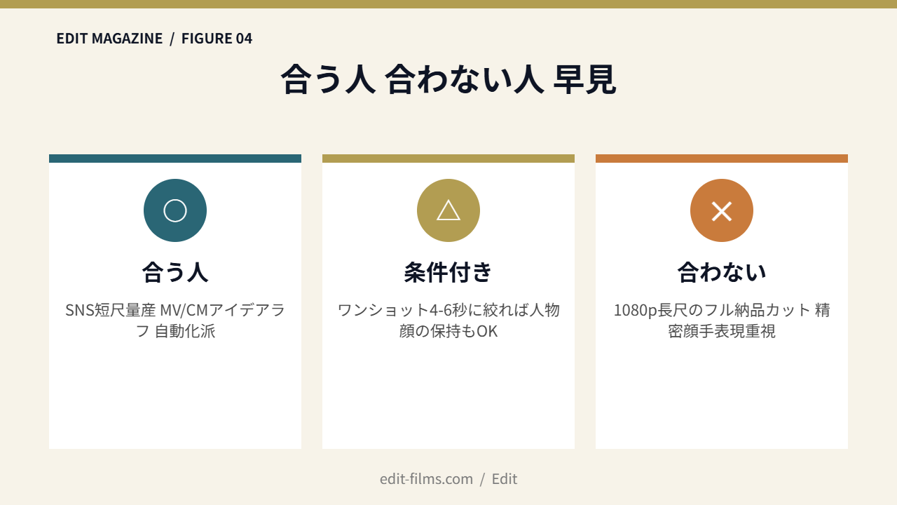 Runway Seedance 2.0 Mini 図解4
