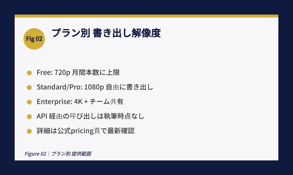 Runway Studio Trim Figure 02｜プラン別 提供範囲