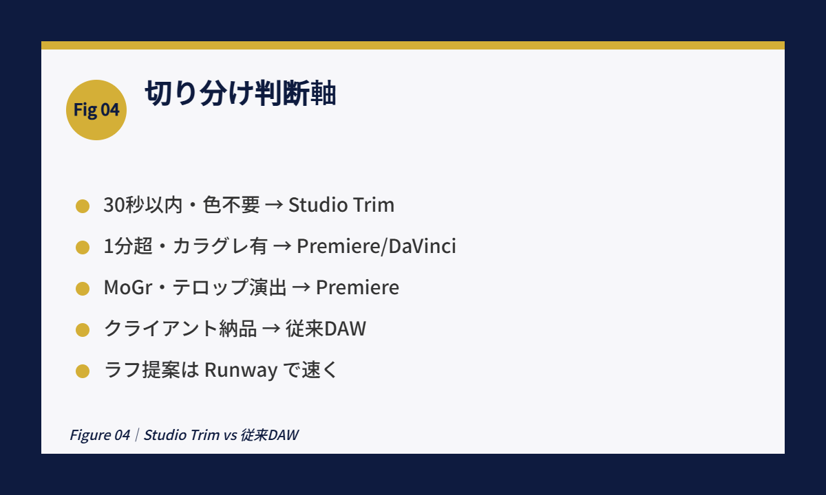 Runway Studio Trim Figure 04｜Studio Trim vs 従来DAW