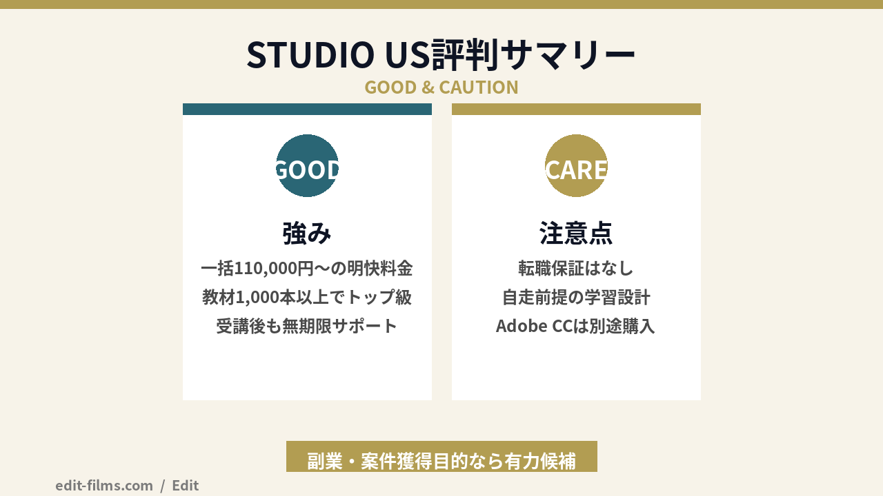 STUDIO US 評判 図解1