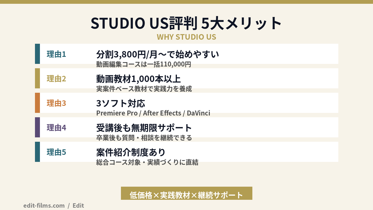 STUDIO US 評判 図解2