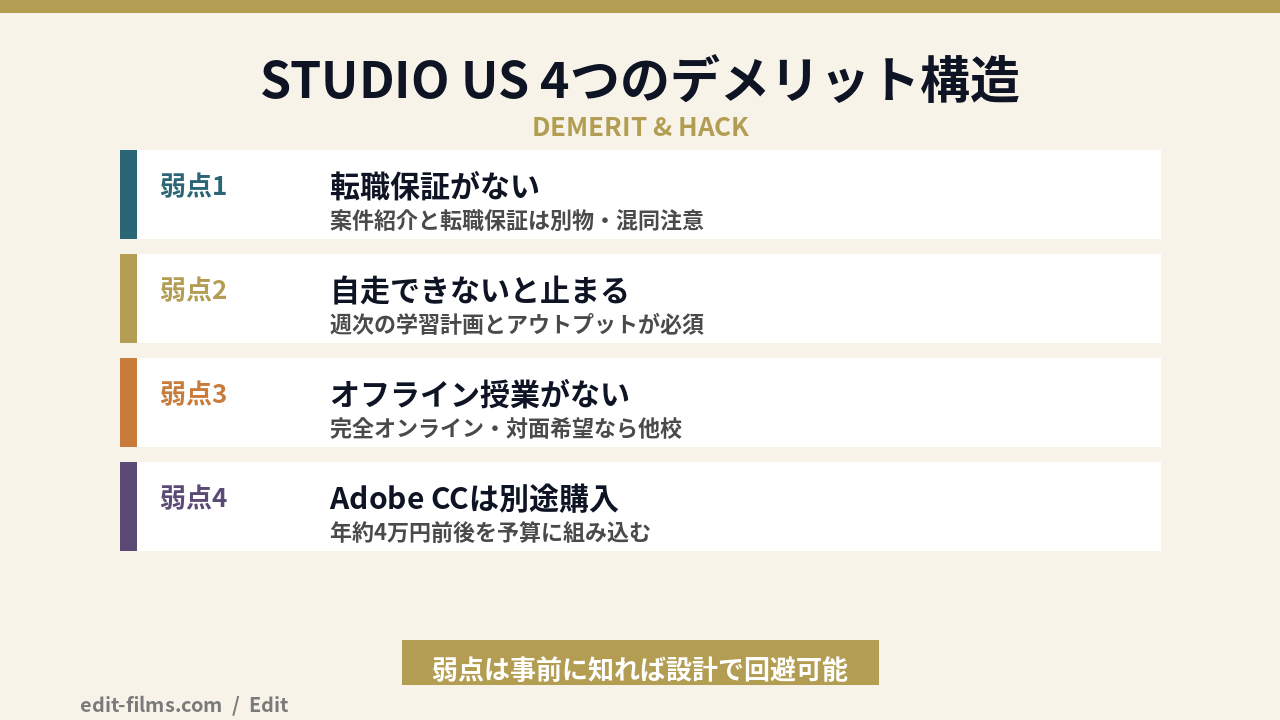 STUDIO US 評判 図解3