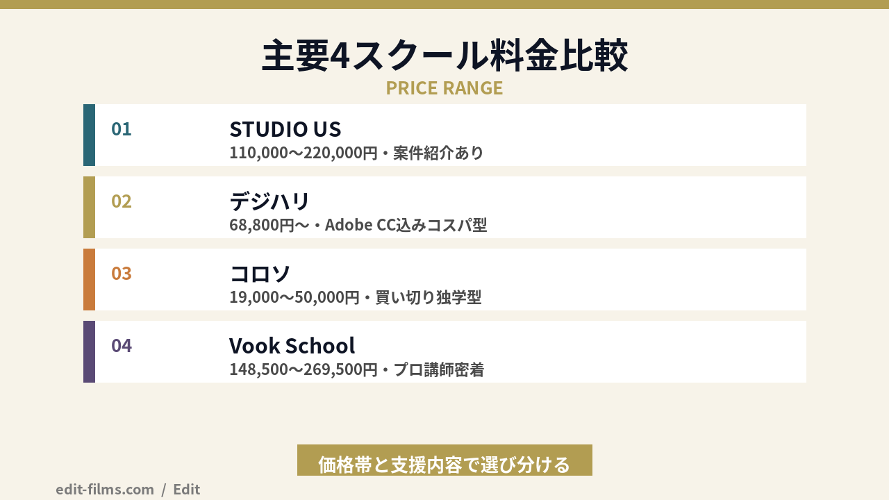 STUDIO US 評判 図解4