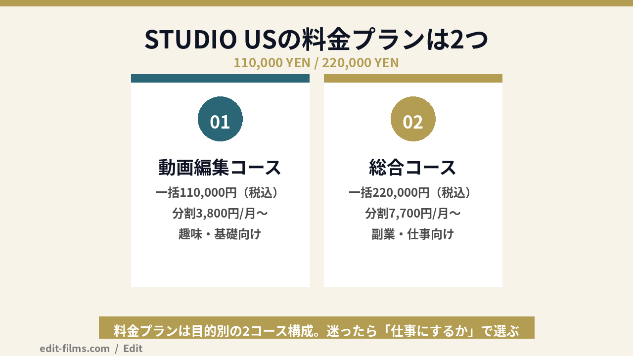STUDIO USの料金プラン2コースの図解