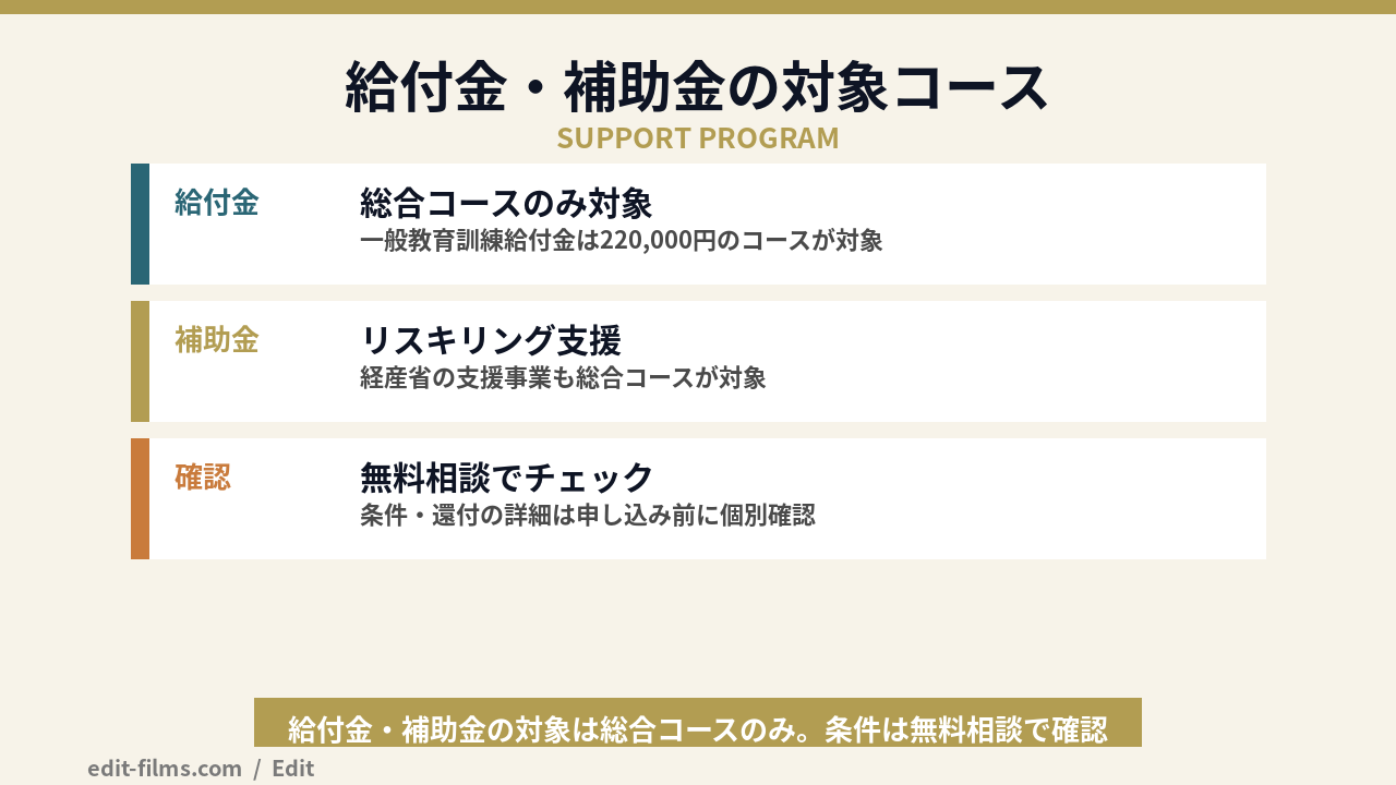 STUDIO USの料金に使える給付金・補助金の図解