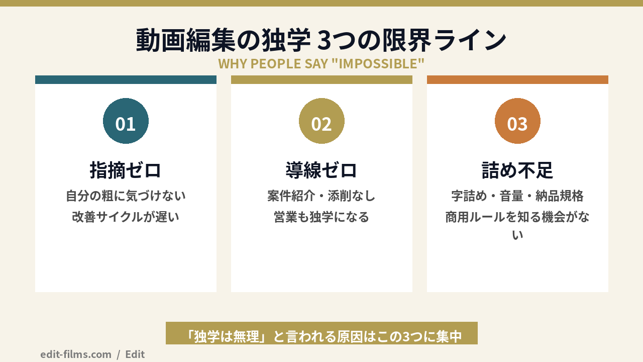 動画編集 独学の限界ライン3つの図解