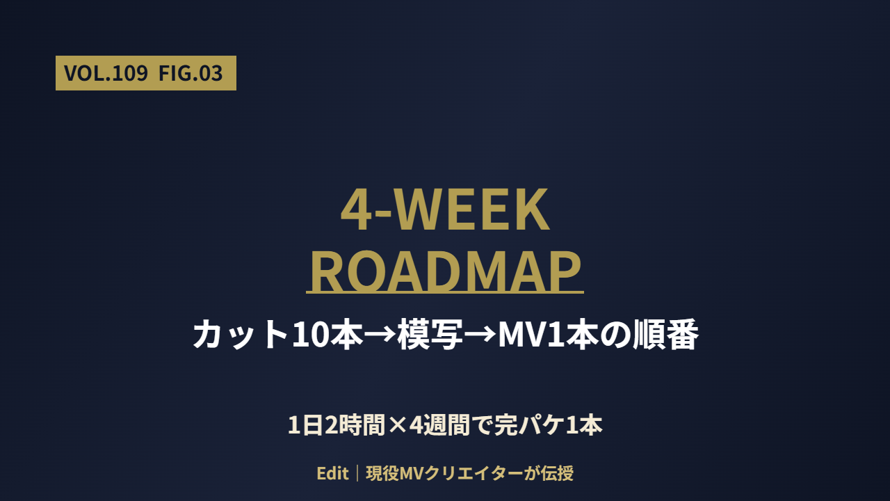 動画編集 練習素材を使った4週間ロードマップの図解