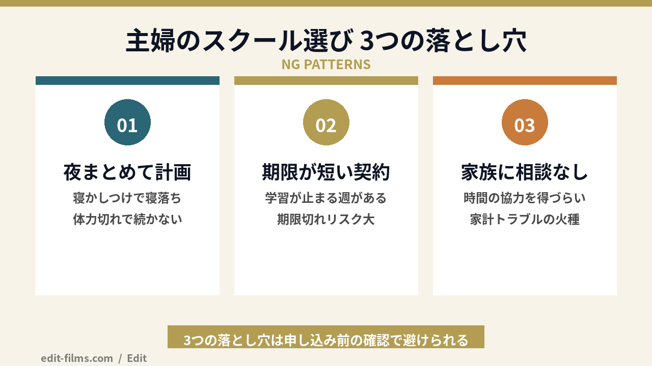 主婦が動画編集スクール選びでつまずく3つの落とし穴の図解