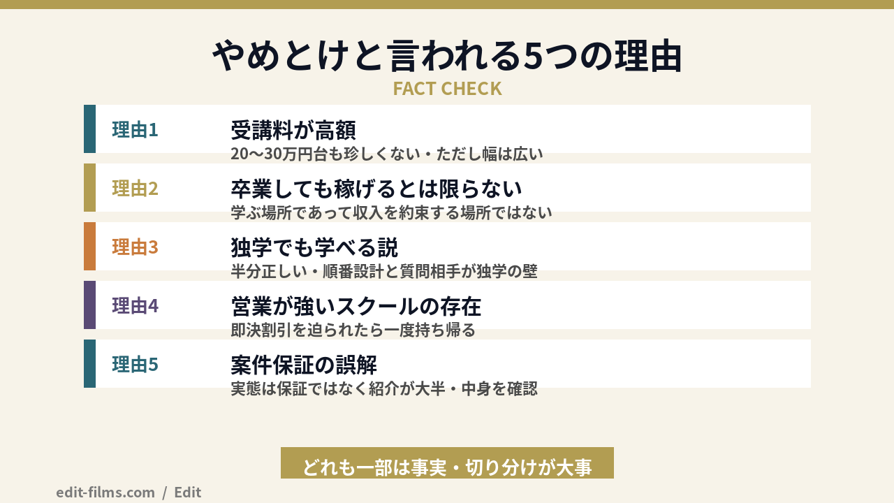 動画編集スクールはやめとけと言われる5つの理由の図解