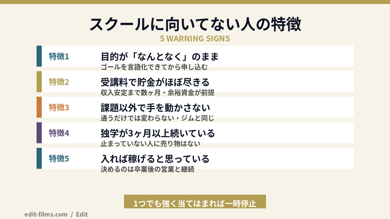 動画編集スクールが向いてない人の特徴5つの図解(意味ないと後悔しやすいタイプ)