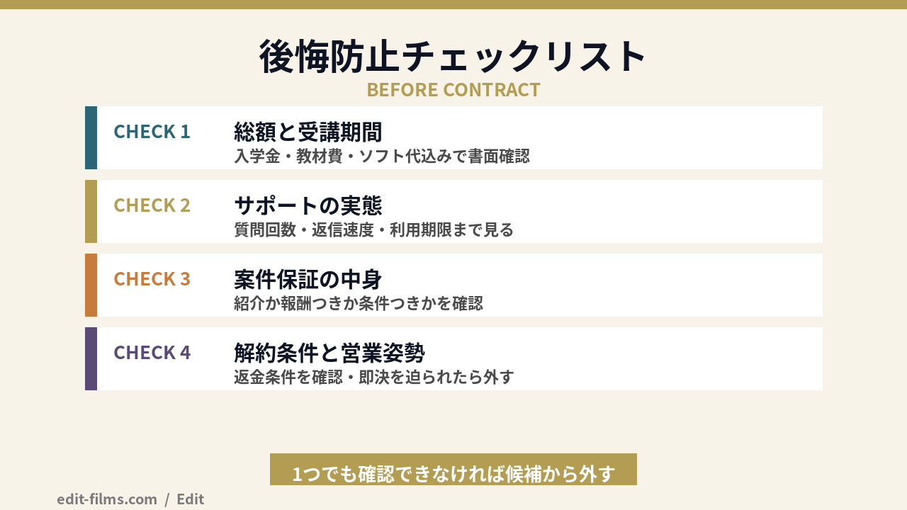 動画編集スクールで後悔しないための選び方チェックリストの図解