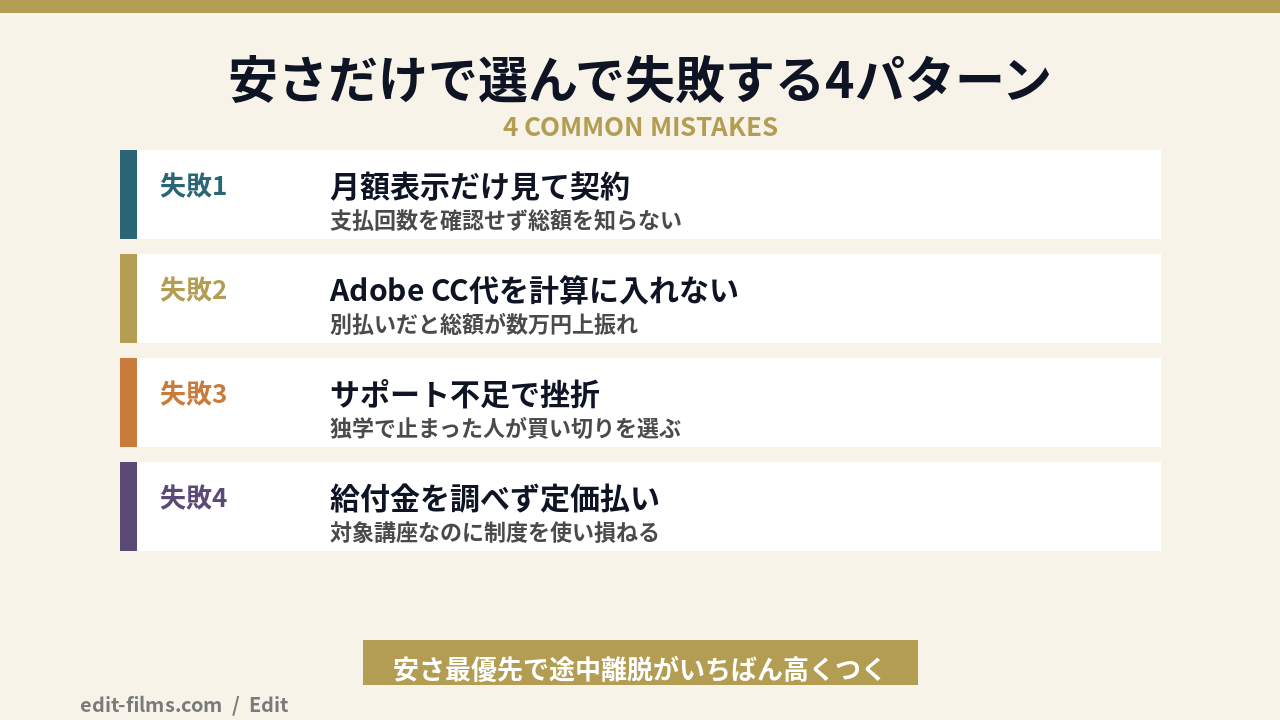 安い動画編集スクール選びで失敗する4つのパターンをまとめた図解