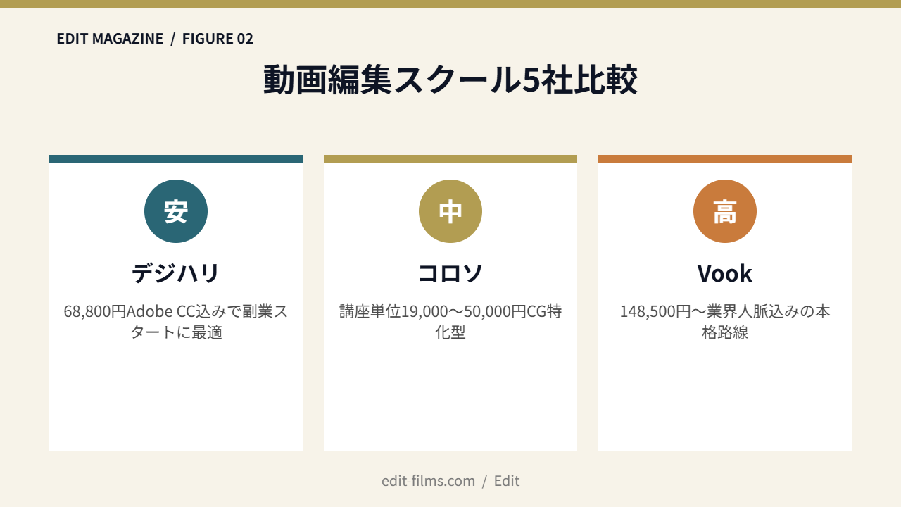 動画編集スクールおすすめ図解2