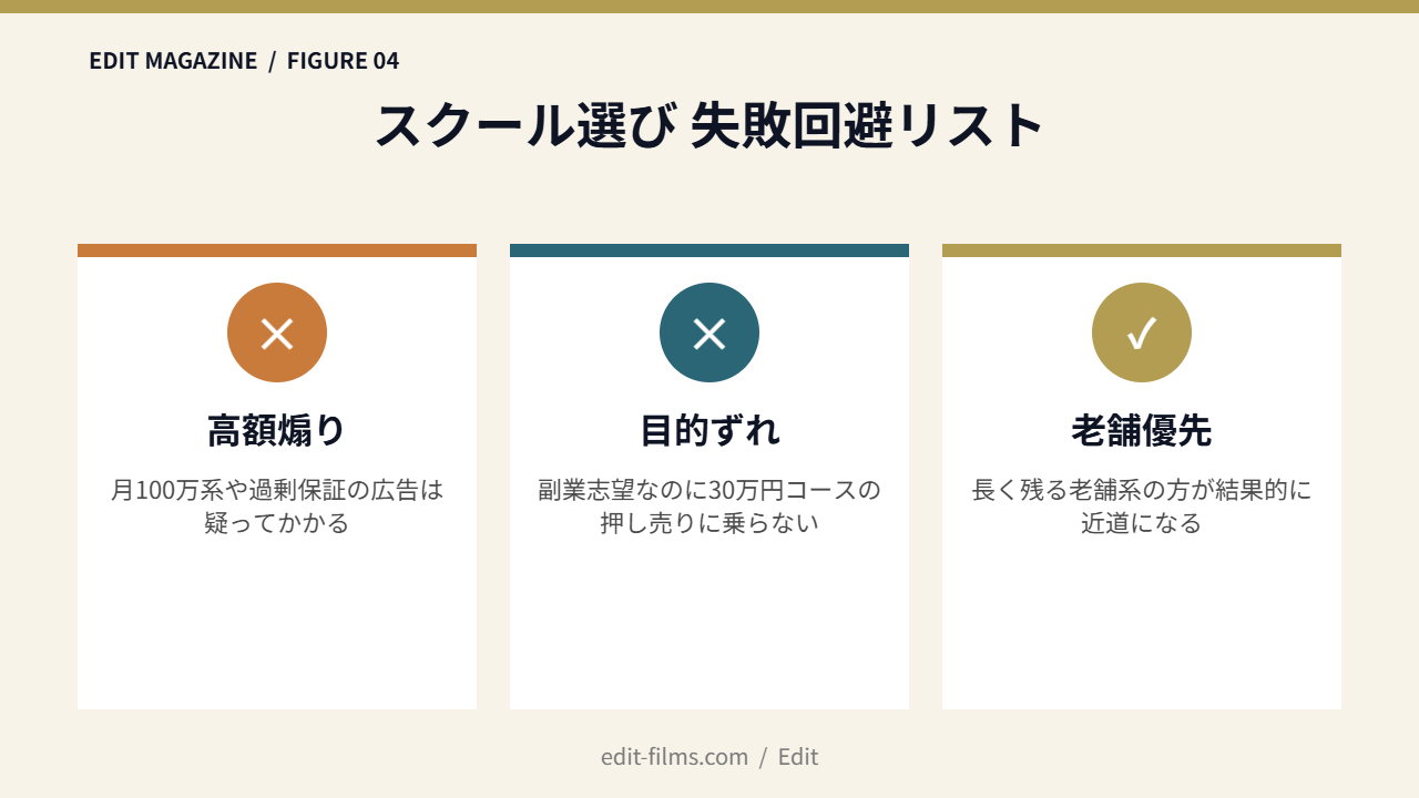 動画編集スクールおすすめ図解4