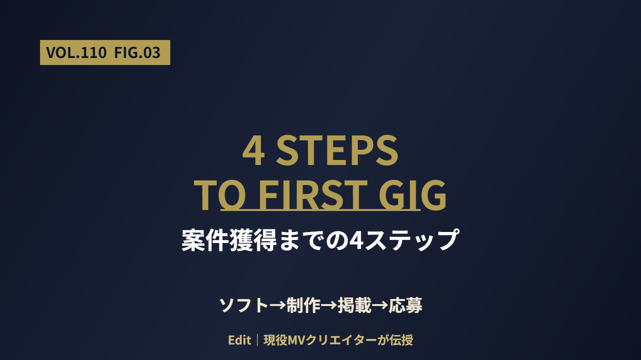 動画編集副業の案件獲得までの4ステップフロー