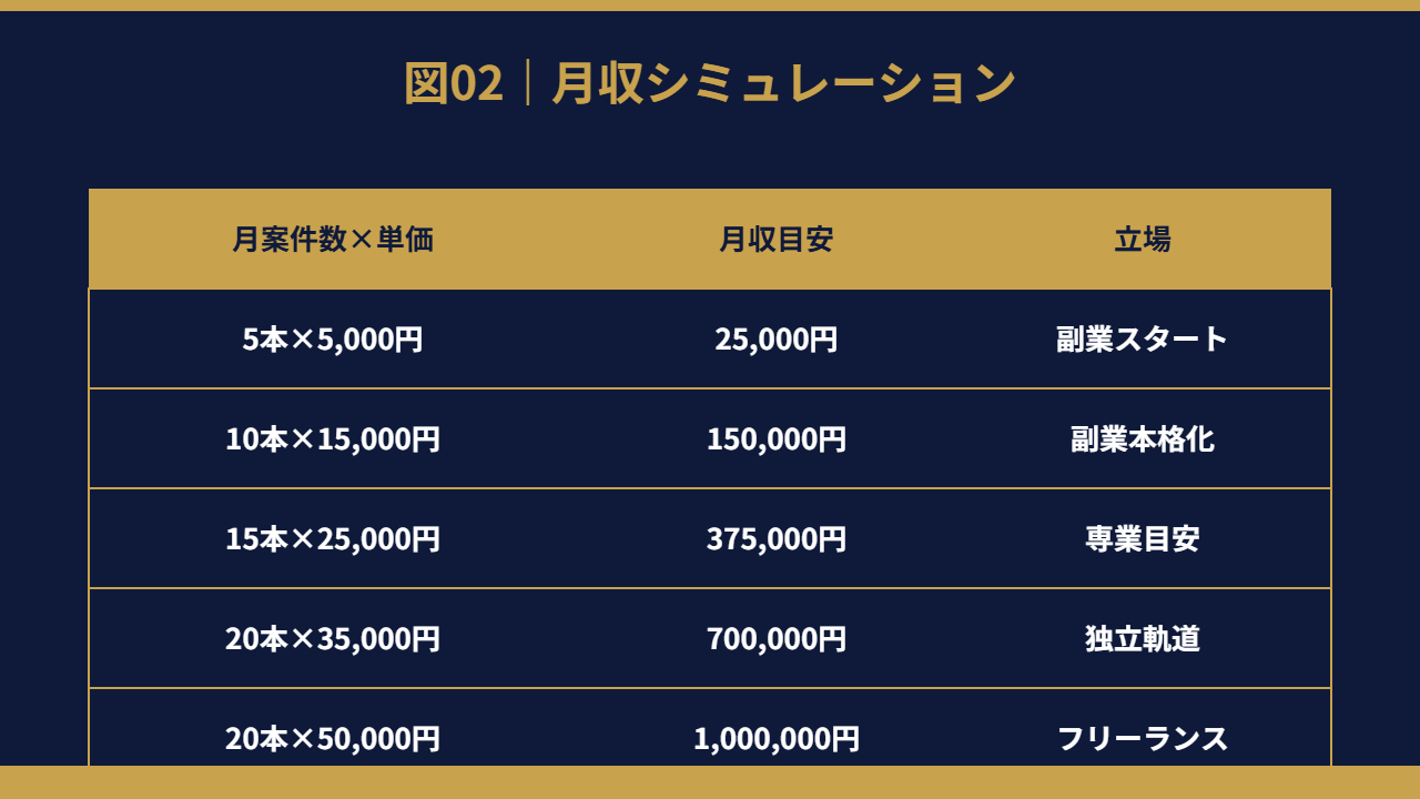 月収シミュレーション