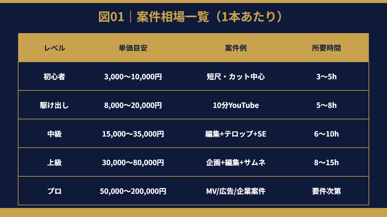 案件相場一覧