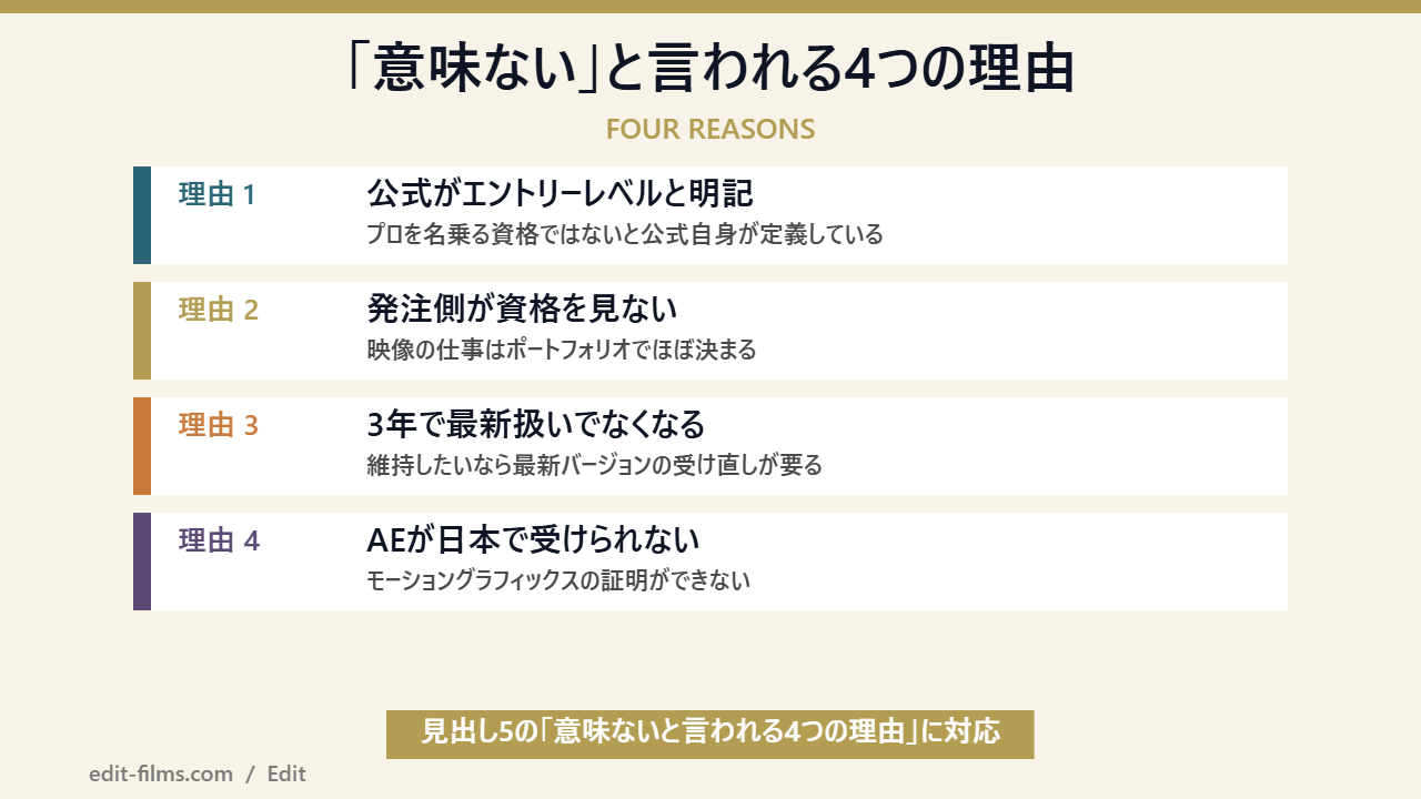 アドビ認定プロフェッショナルが意味ないと言われる4つの理由を整理した図解