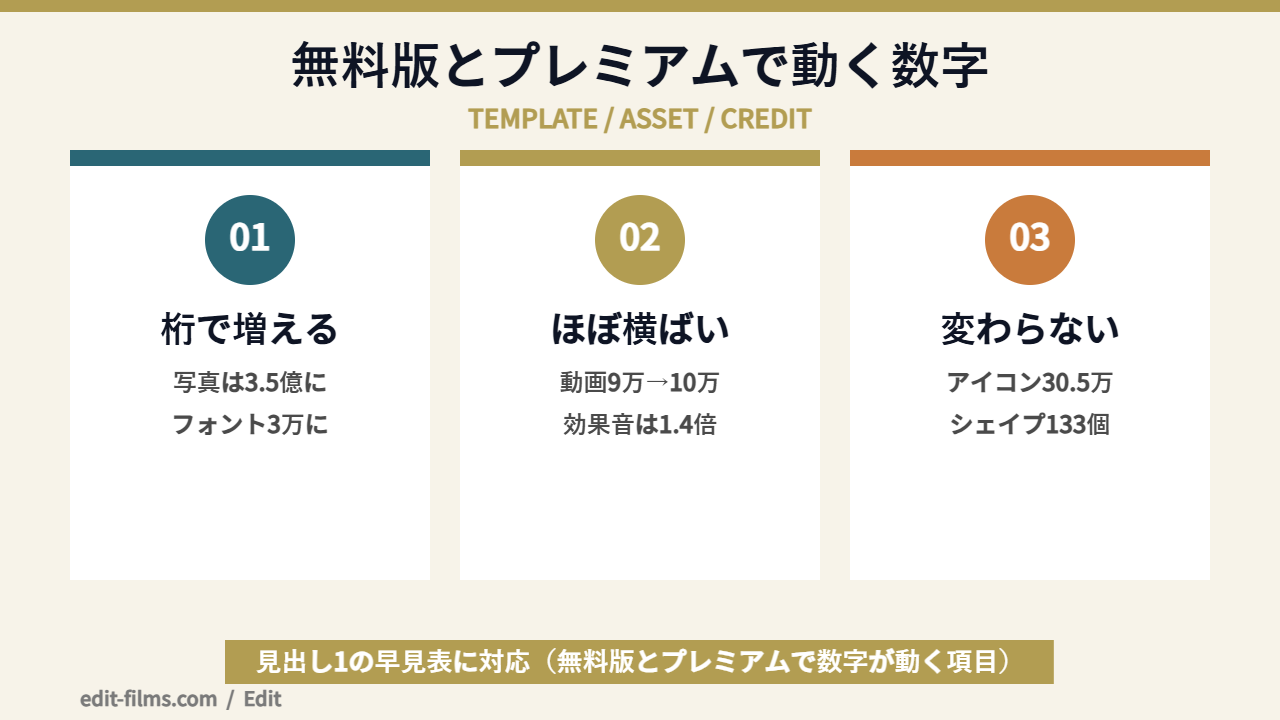 Adobe Express 無料版 違いが出る項目を整理した比較図解