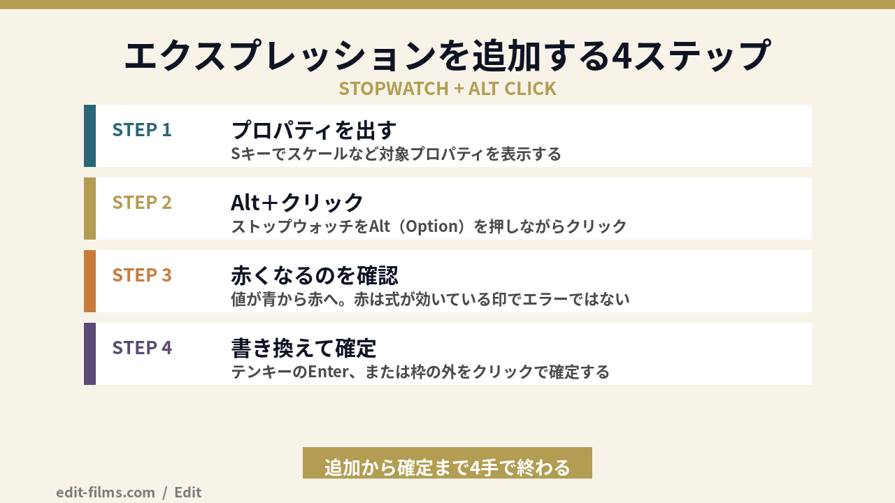 After Effects エクスプレッションを追加する手順の図解