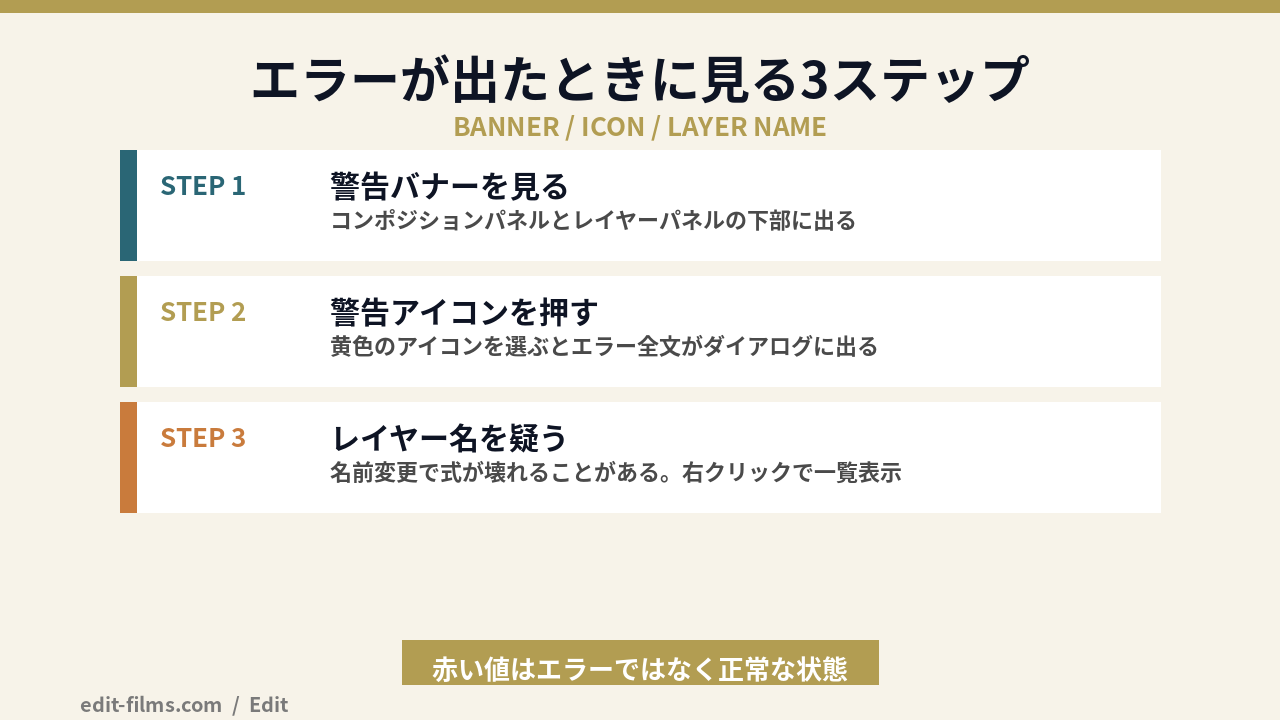 After Effects エクスプレッションのエラーを確認する手順の図解