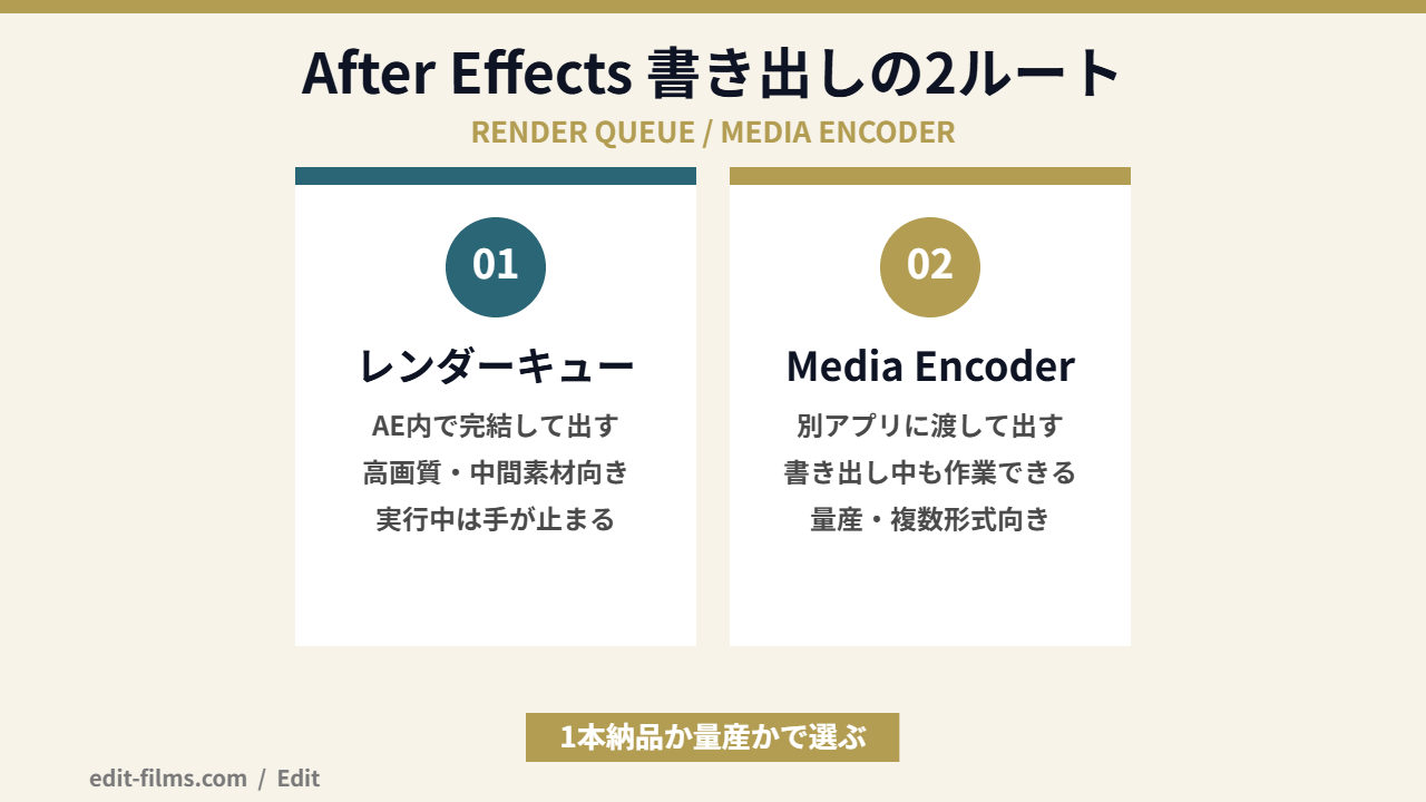 After Effects 書き出しの2ルートを比べた図解