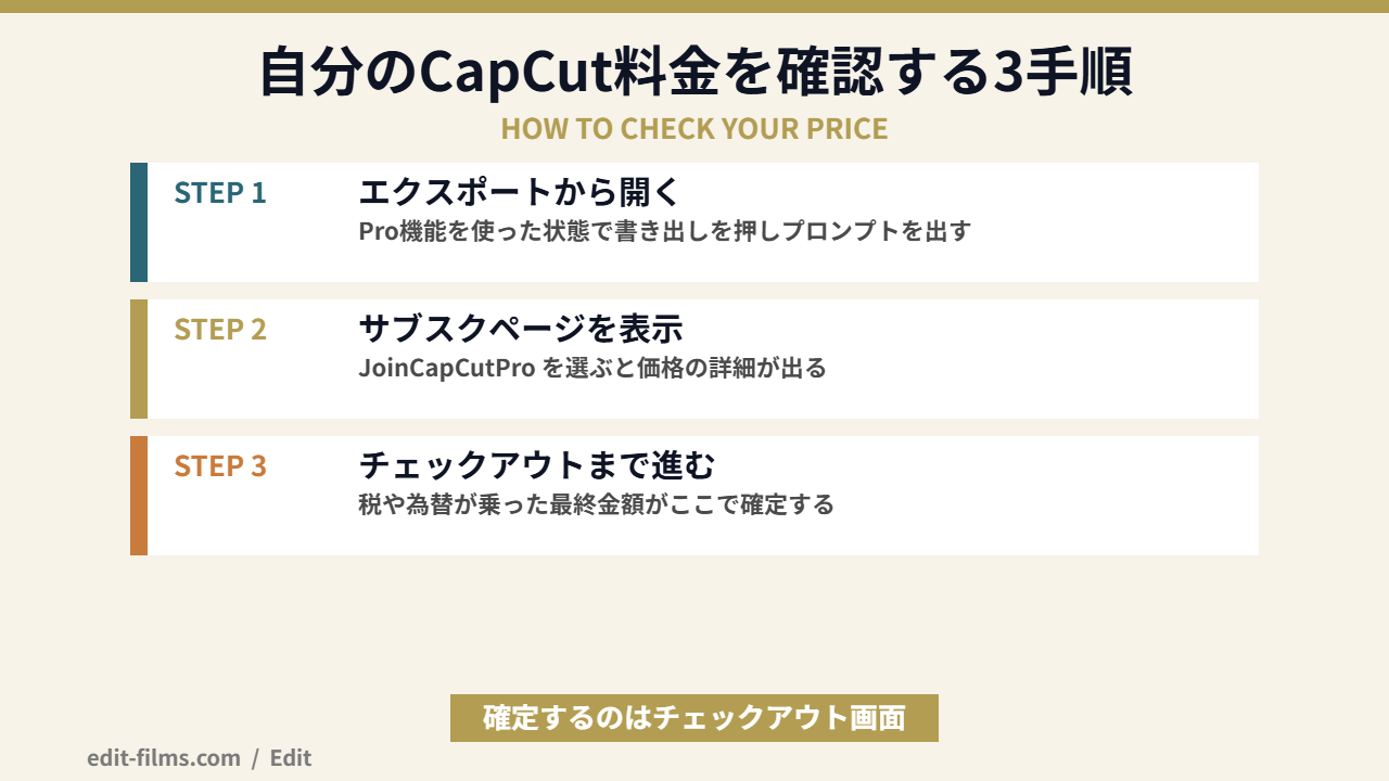 CapCut 料金を自分のアカウントで確認する3手順の図解