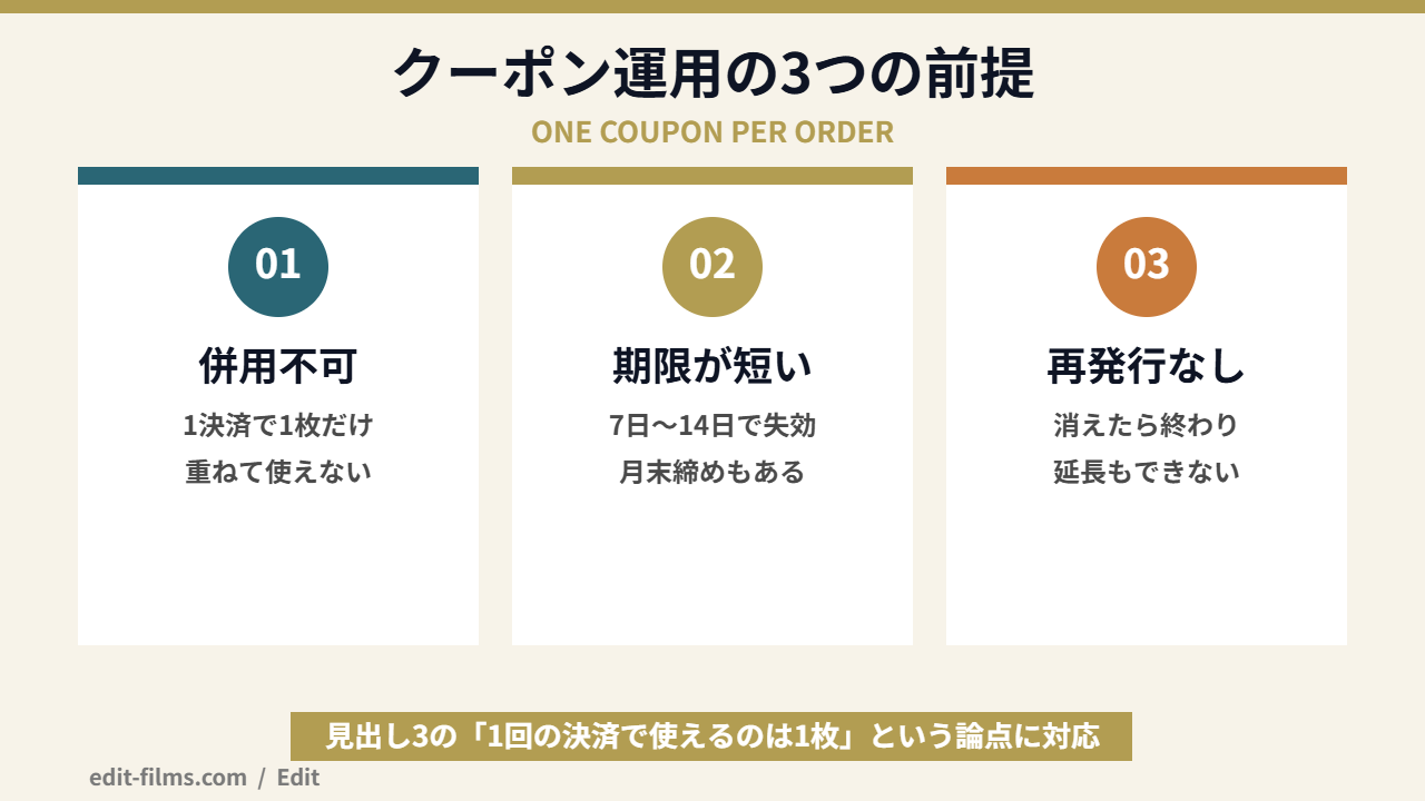 Coloso クーポンの併用ルールを整理した図解