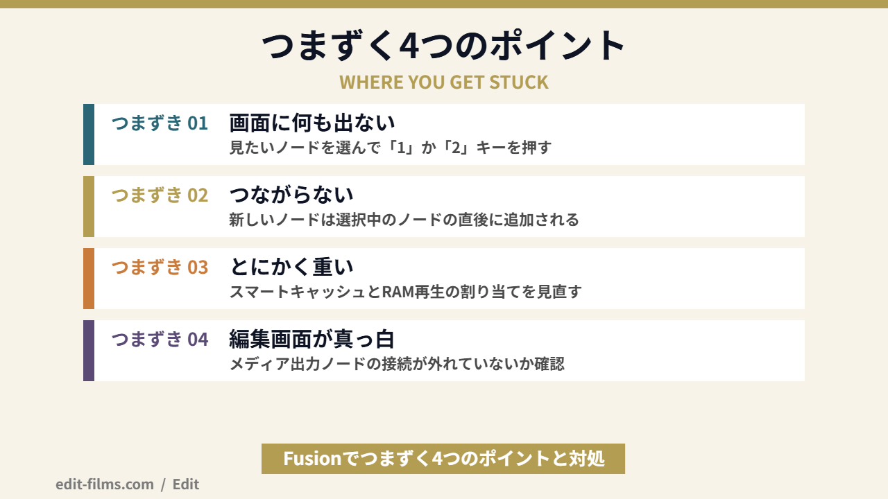 DaVinci Resolve Fusionでつまずきやすい4つのポイントと対処の図解