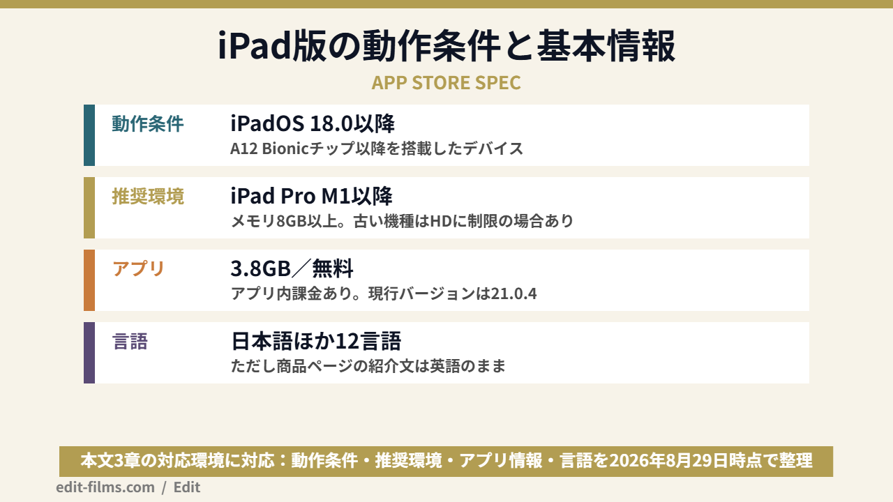 DaVinci Resolve iPad版の対応環境とアプリ情報をまとめた図解