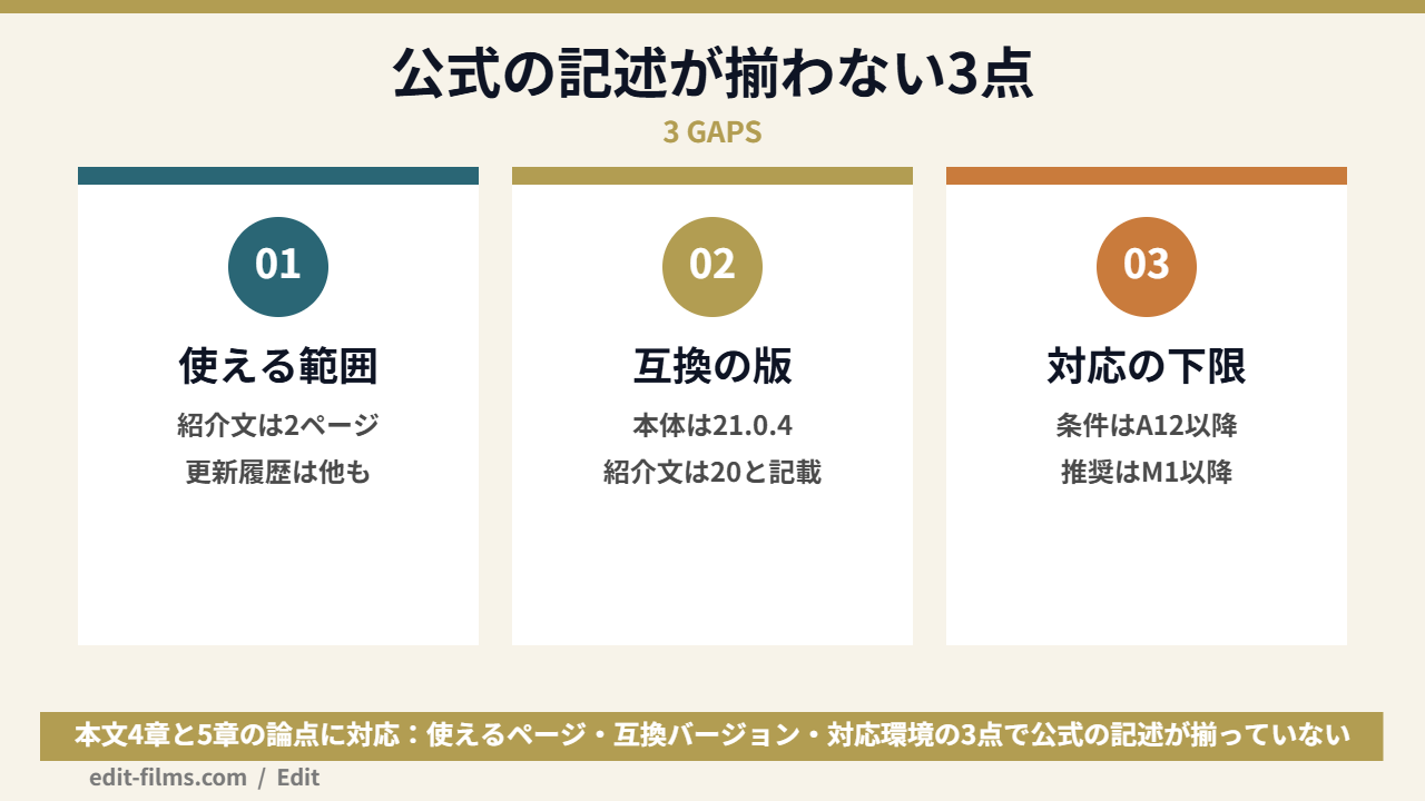 DaVinci Resolve iPad版について公式の記述が食い違う3点を整理した図解