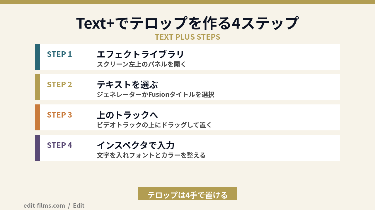 DaVinci Resolve 字幕とテロップをText+のテキストで作る手順の図解