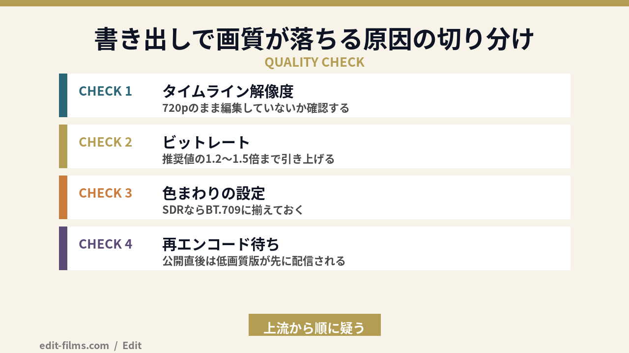 DaVinci Resolveの書き出しで画質が落ちる原因の切り分け図解