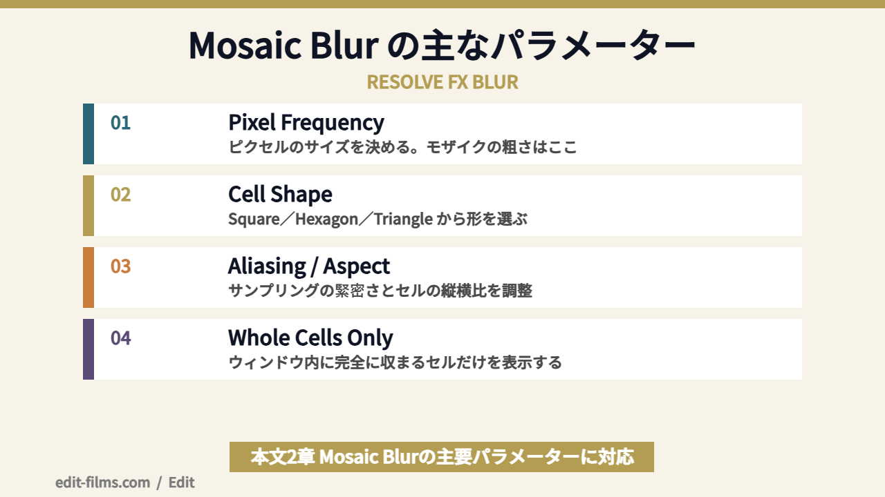 DaVinci Resolve モザイク（Mosaic Blur）のパラメーターを整理した図解
