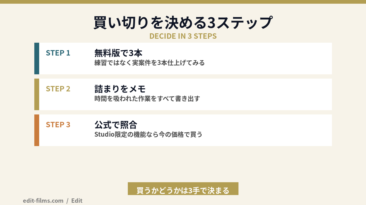 DaVinci Resolve Studioの買い切りを決める3ステップの図解