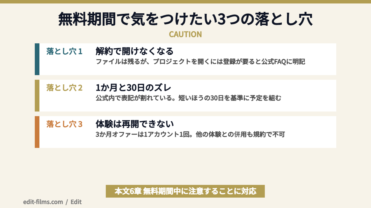 Final Cut Pro 無料期間に注意したい3つの落とし穴の図解