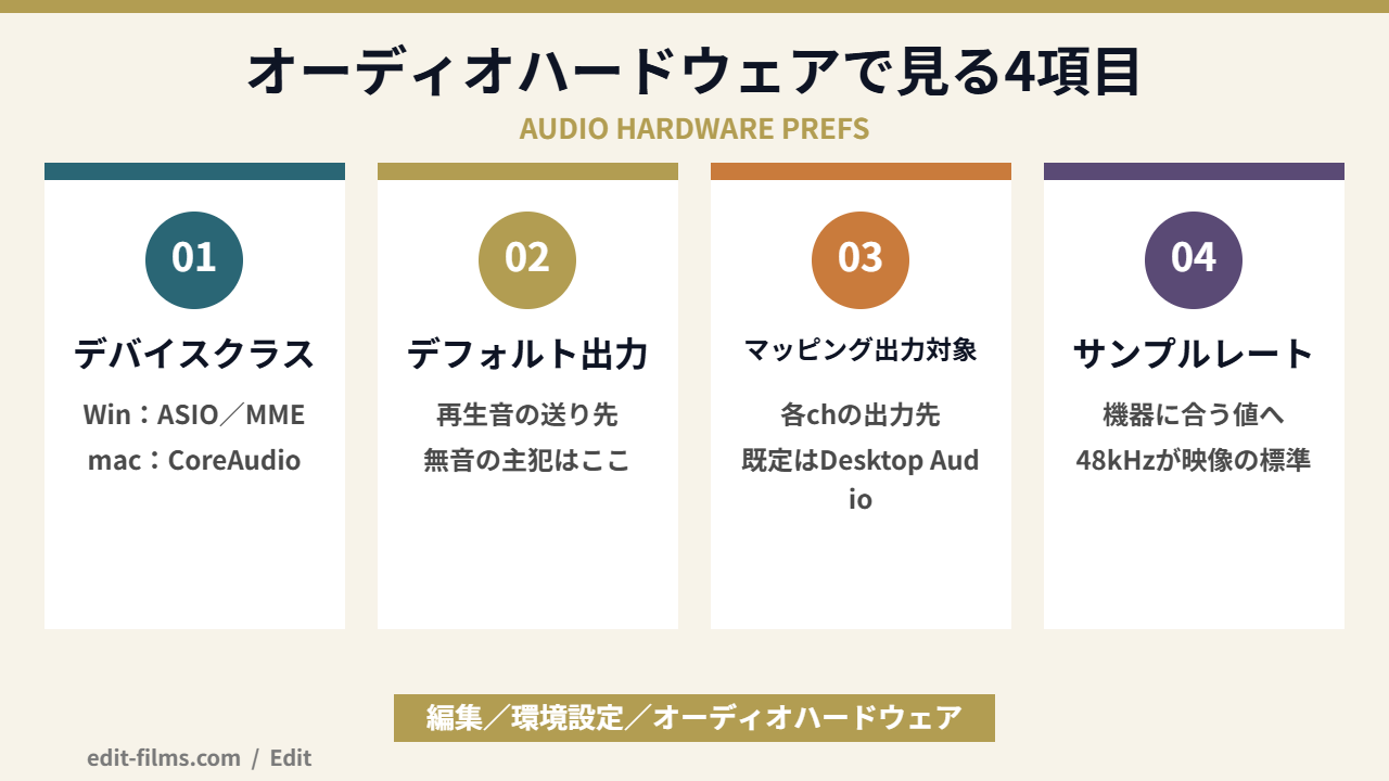 Premiere Proで音が出ない時にオーディオハードウェア設定で見る4項目の図解