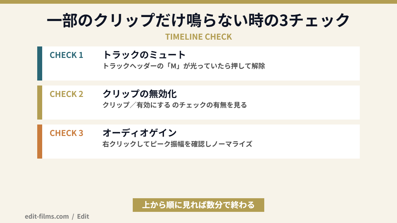 Premiere Proで一部のクリップだけ音が出ない時の3チェックの図解