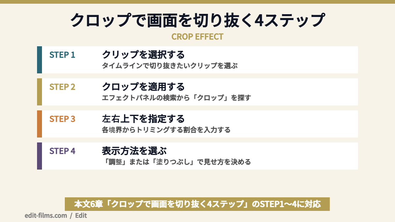 Premiere Pro クロップで画面をトリミングする4ステップの図解