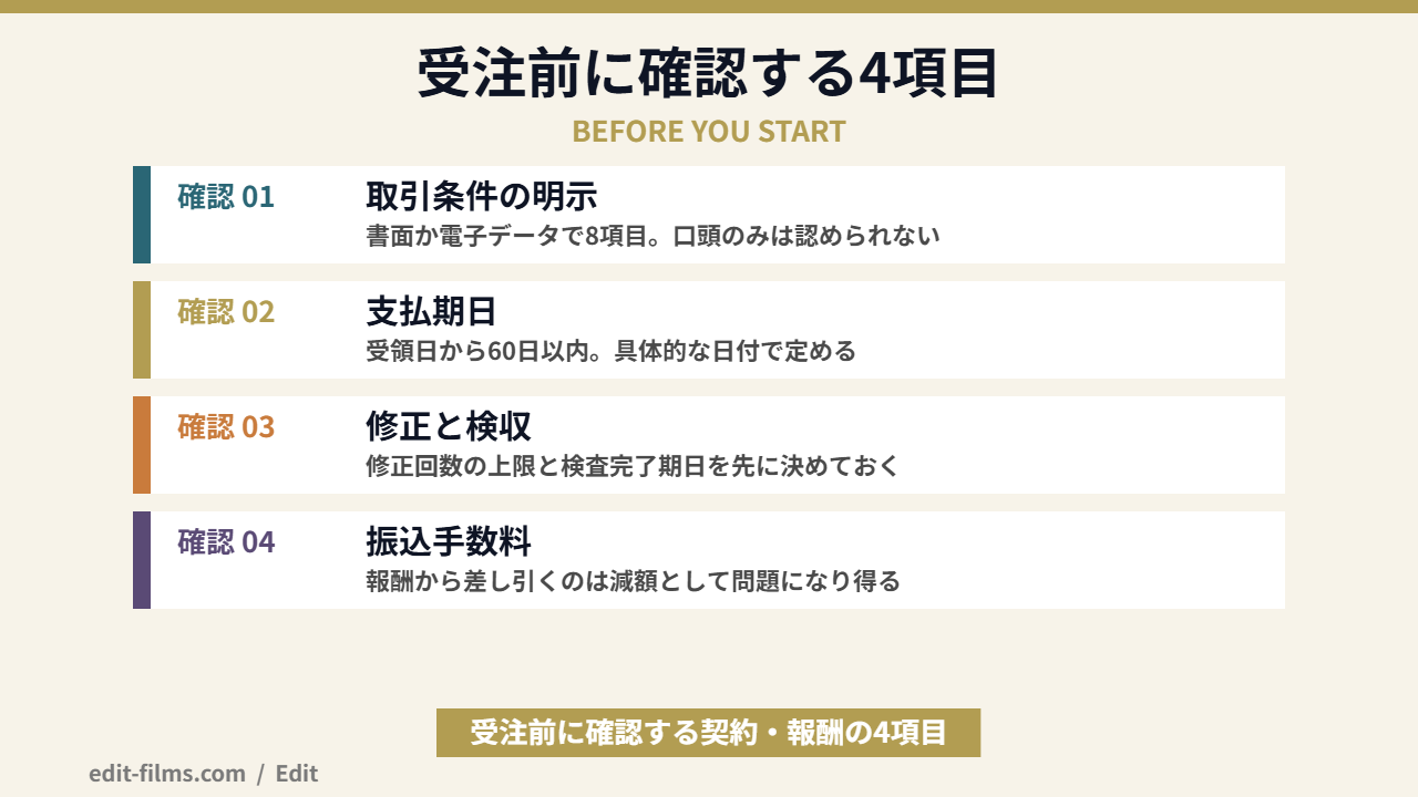 動画編集の案件を受ける前に確認する契約と報酬の4項目を示した図解