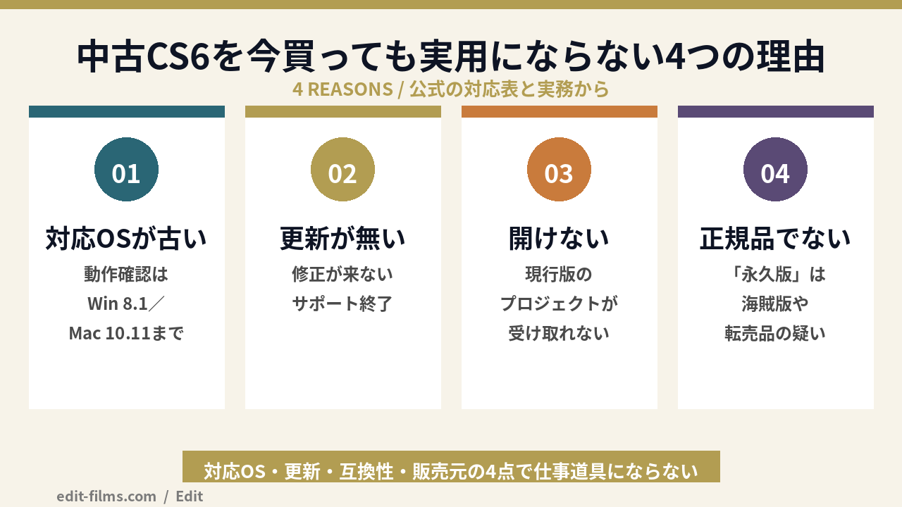 アフターエフェクト 買い切りのCS6を今買っても実用にならない4つの理由の図解