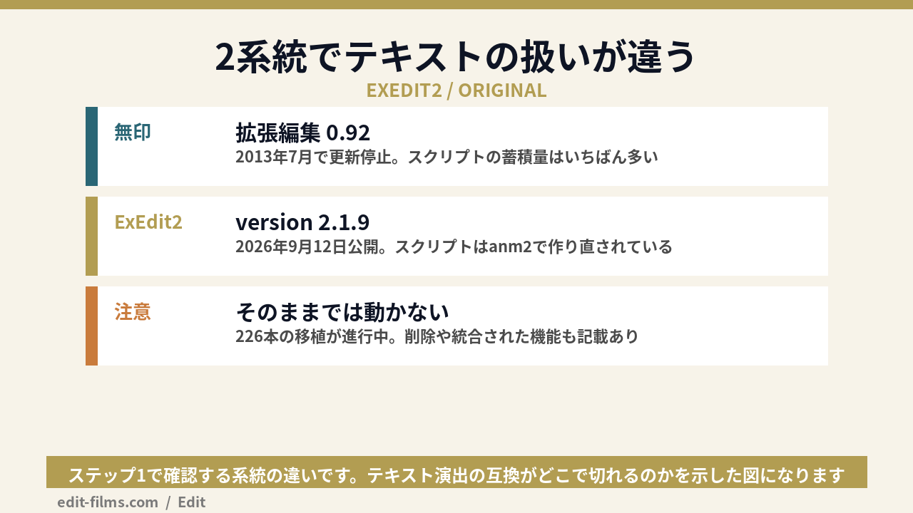 AviUtl2と無印でテキストアニメーションの互換がどう違うかの図解