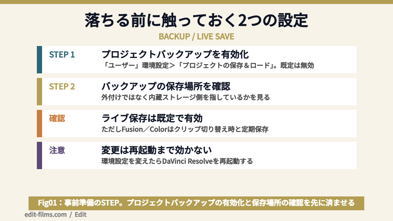 DaVinci Resolveが落ちる前に触っておく2つの設定の図解