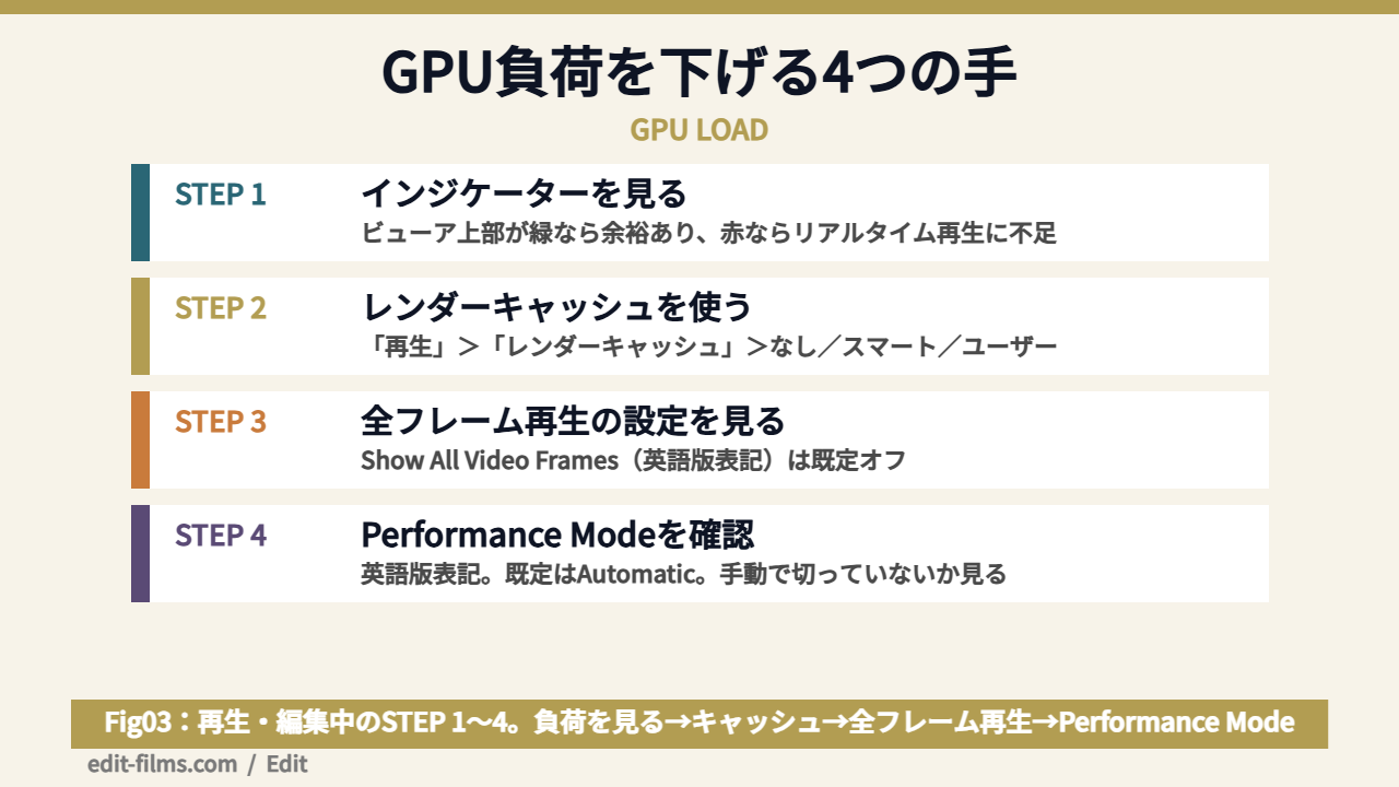 DaVinci Resolveが落ちるときにGPU負荷を下げる4つの手の図解