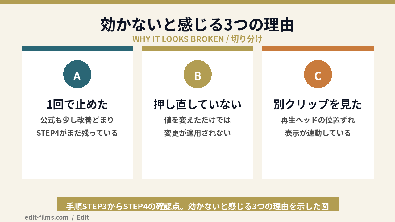 DaVinci Resolveの手ぶれ補正が効かないときの確認点をまとめた図解