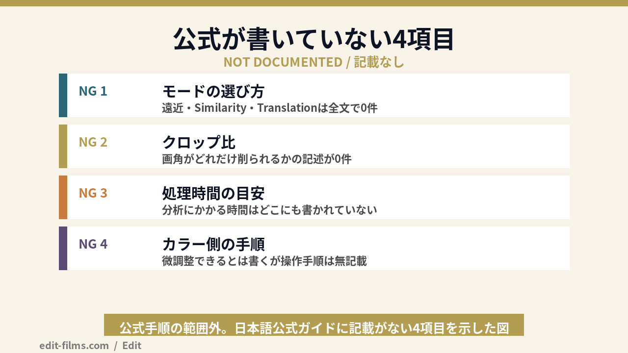 DaVinci Resolveの手ぶれ補正で公式が書いていない項目を整理した図解
