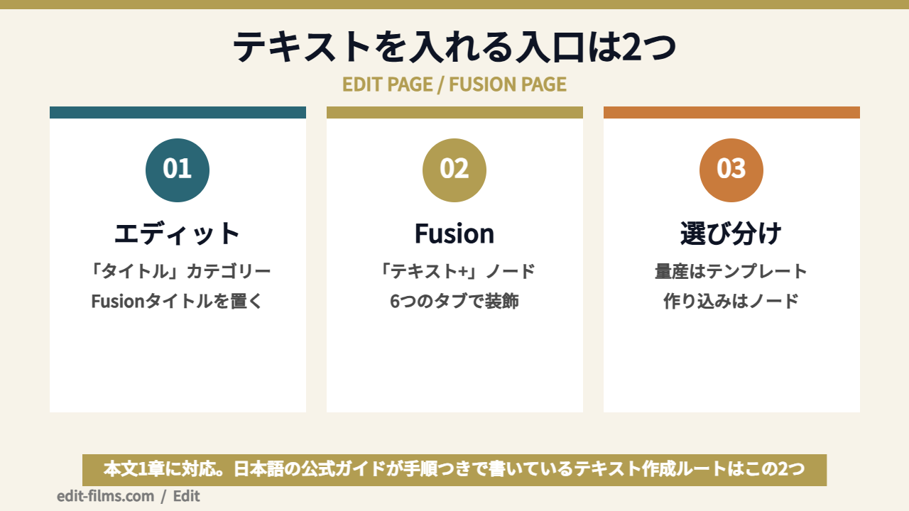 DaVinci Resolve テキストの入口が2つあることを整理した図解