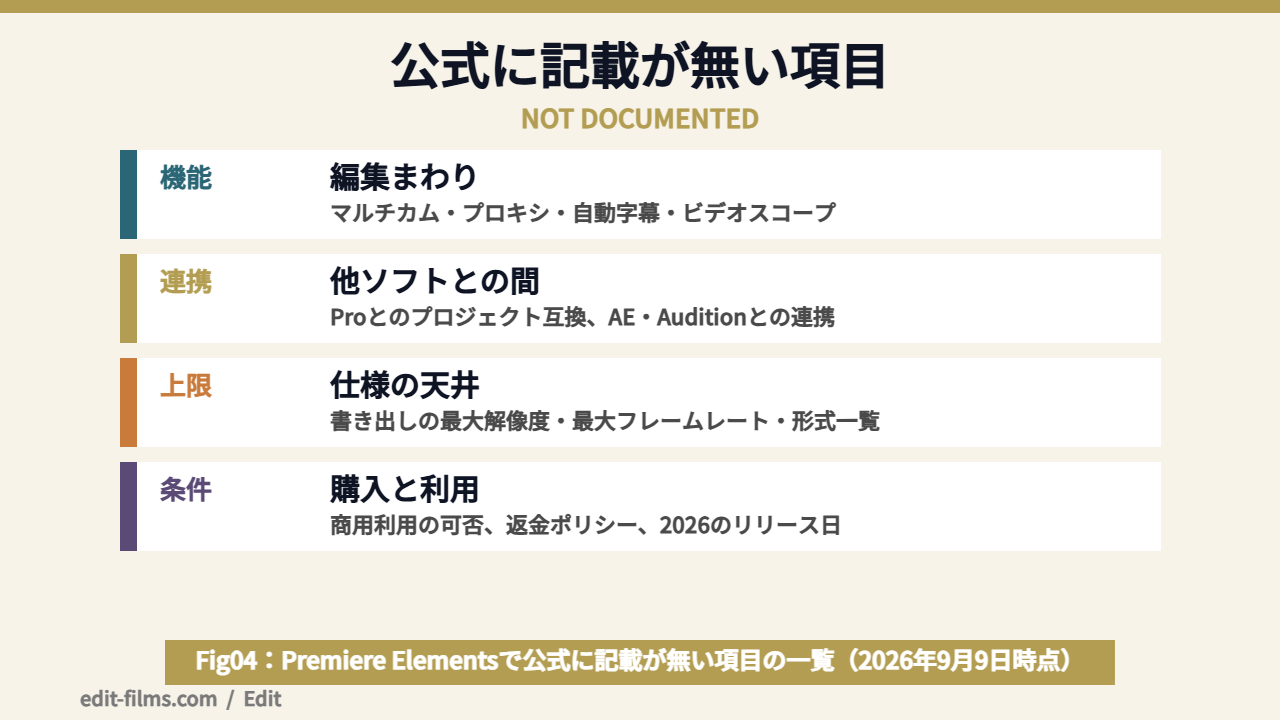 Premiere Elementsについて公式が記載していない項目をまとめた図解