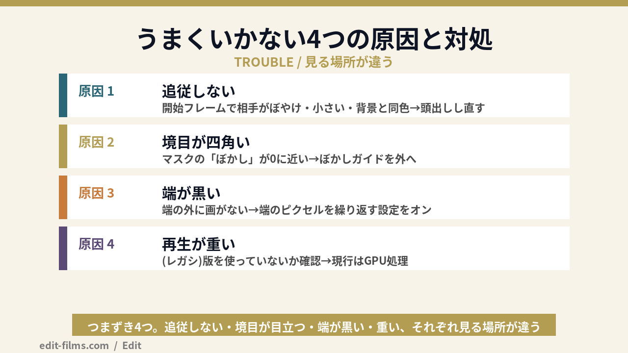 premiere pro ぼかしがうまくいかない4つの原因と対処の図解
