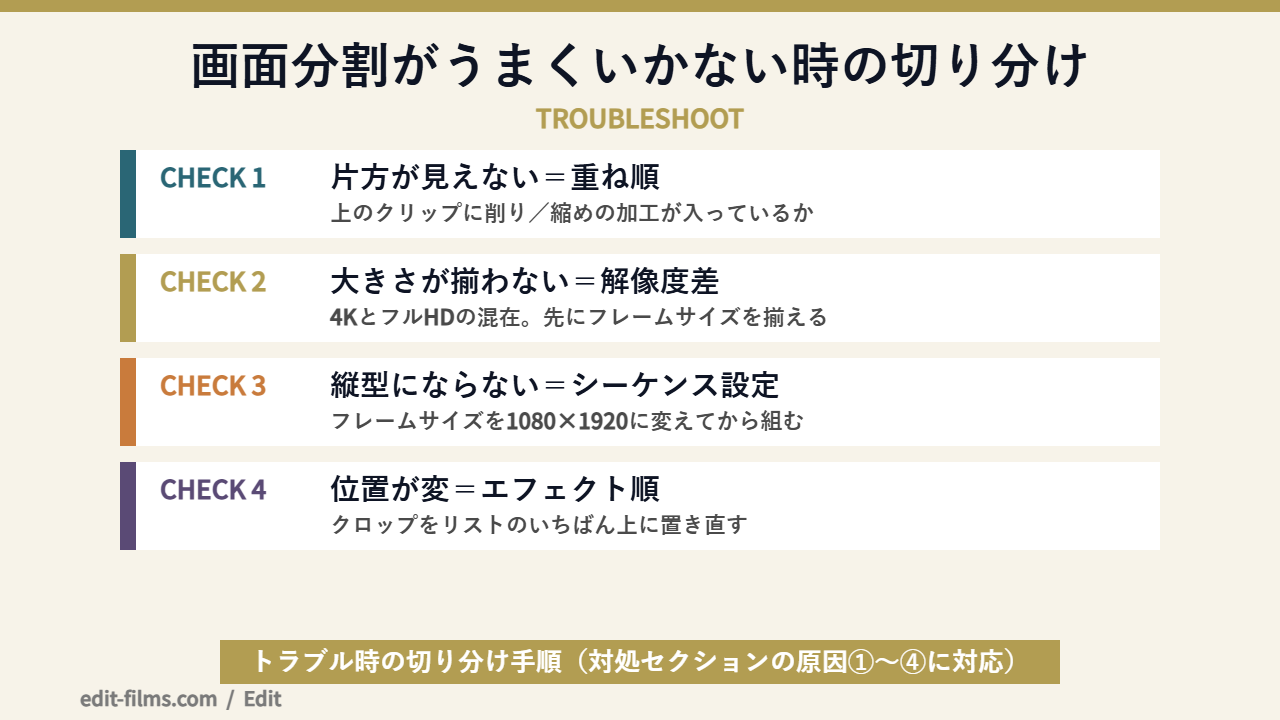 Premiere Pro 分割で画面分割がうまくいかない時の切り分け図解